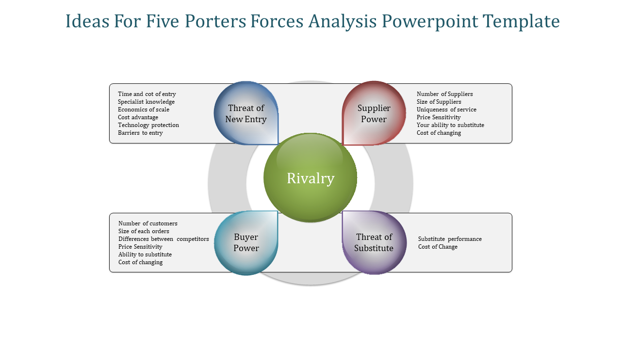Free - Five Porters Forces Analysis PPT Template and Google Slides